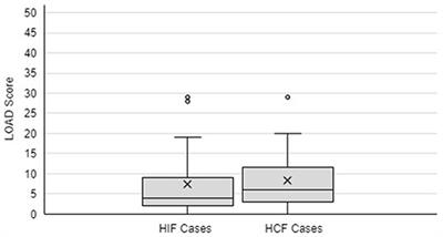 Long term outcomes of the Humeral Intracondylar Repair System for management of canine humeral intracondylar fissures and humeral condylar fractures